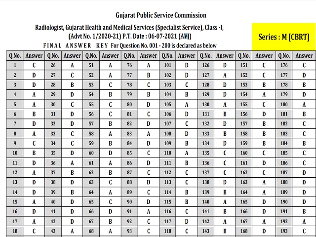 GPSC Prelims Final Key 2021 Released for Radiologist Class 1 Post @gpsc.gujarat.gov.in, Download PDF